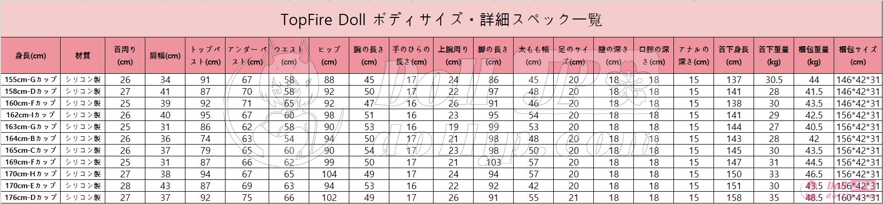 TopFire-Body-Size